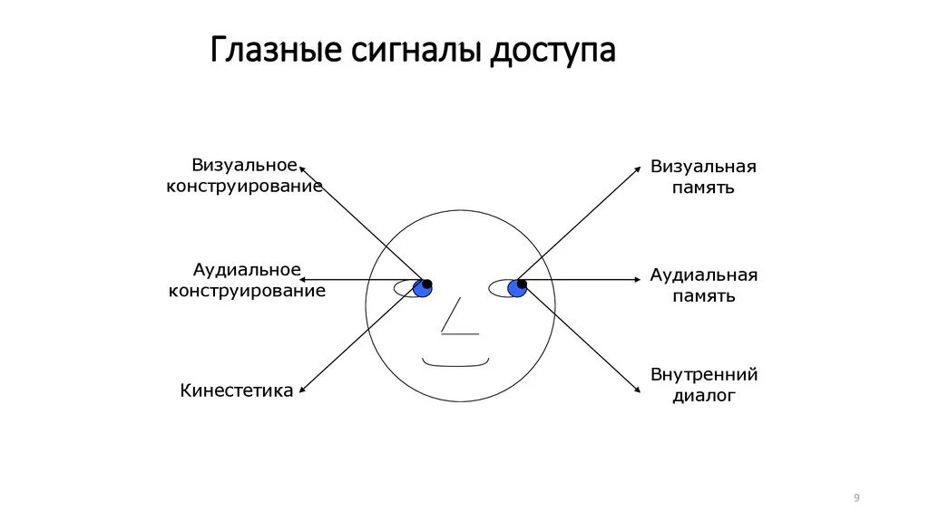 Как называется визуальная