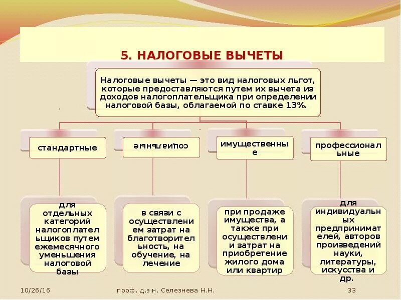 Налоговые вычеты при исчислении налога на доходы физических лиц. Виды вычетов НДФЛ. Налог на доходы физических лиц (НДФЛ) стандартные налоговые вычеты. К налоговым вычетам по налогу на доходы физических лиц не относятся.