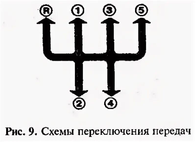 Схема переключения передач ВАЗ 2110. Коробка передач ВАЗ 2114 схема переключения. Коробка передач на ВАЗ 2108 схема переключения. Коробка передач ВАЗ 2110 схема. Переключение передачи с 3 на 1