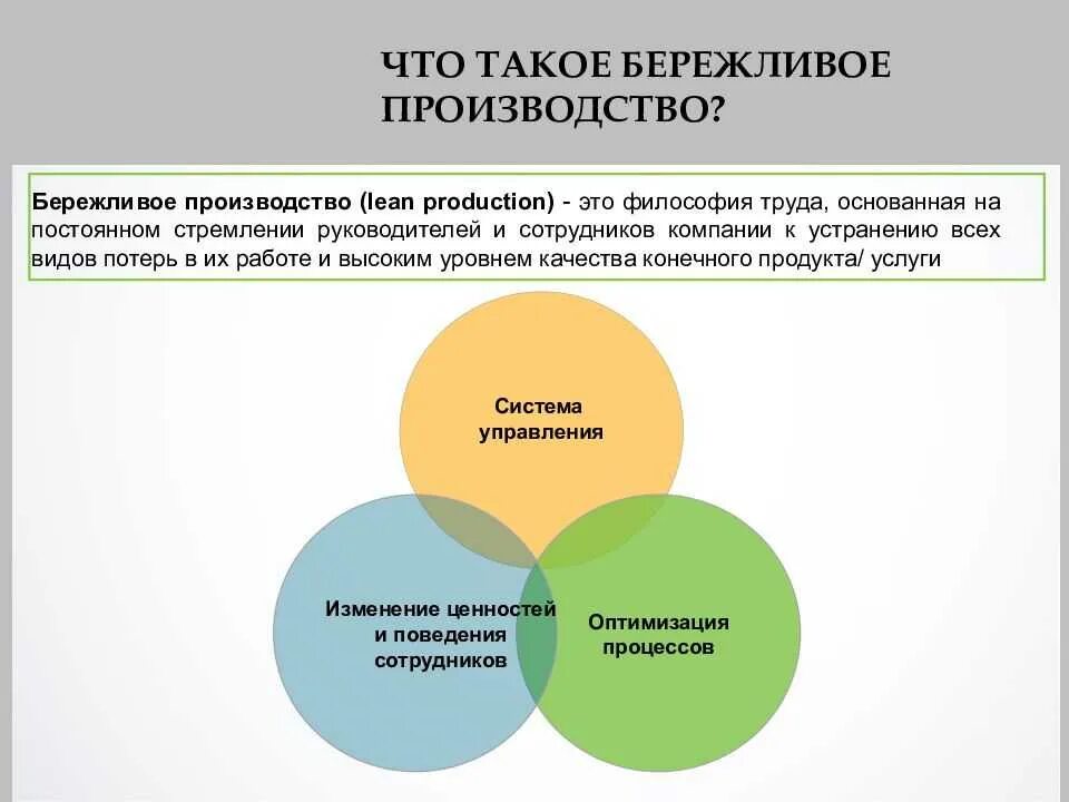 Бережливое производство. Принципы бережливого производства. Понятие Бережливое производство. Инструменты бережливого производства. Экономическая эффективность бережливого производства