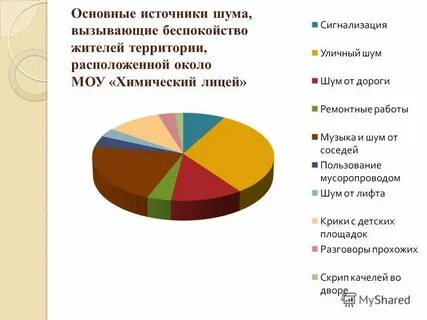 Источники шума в производственных помещениях