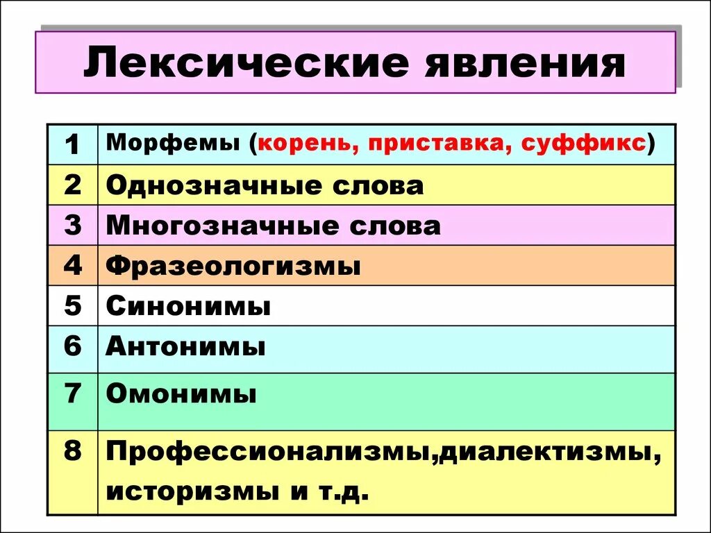 Лексические явления. Лексические явления в русском языке. Явления лексики какие бывают. Лексические явления языка.