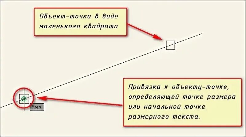 Для чего нужны привязки. Как сделать привязку. Точка объекты. Точки привязки.