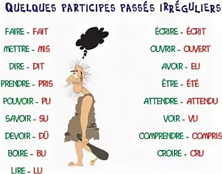 Неправильные глаголы французский passe compose. Партисип пассе неправильных глаголов. Participe passé во французском языке неправильных глаголов. Причастия неправильных глаголов французского языка.