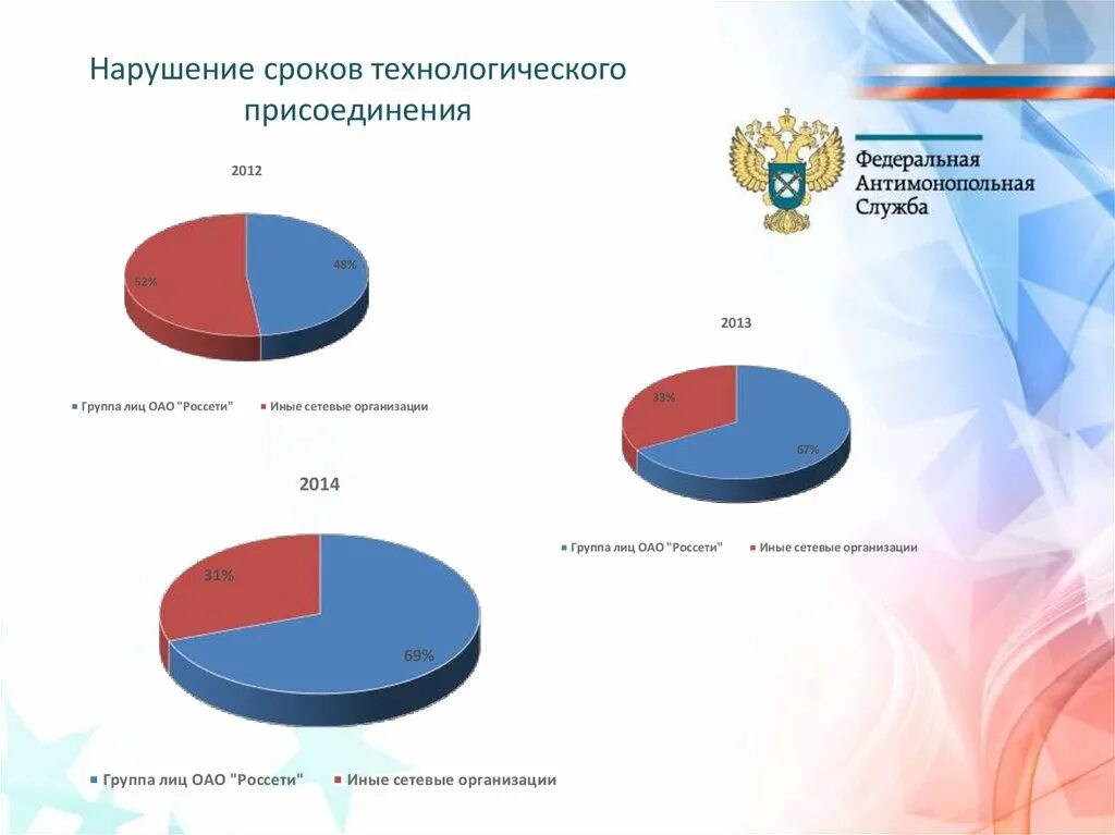 Нарушение сроков технологического присоединения