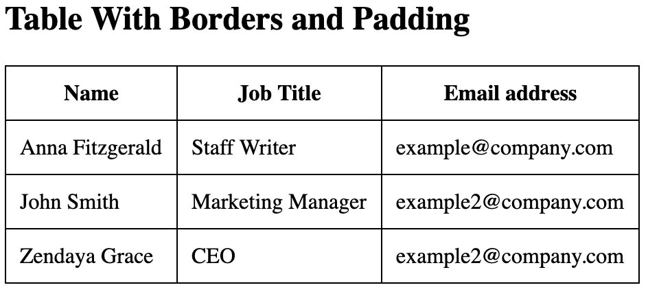 Table html. Table in html. Таблицы в html примеры. Html Table example.