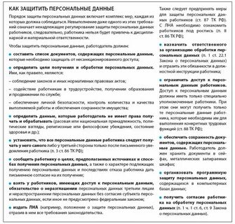 Документы содержащие персональные данные
