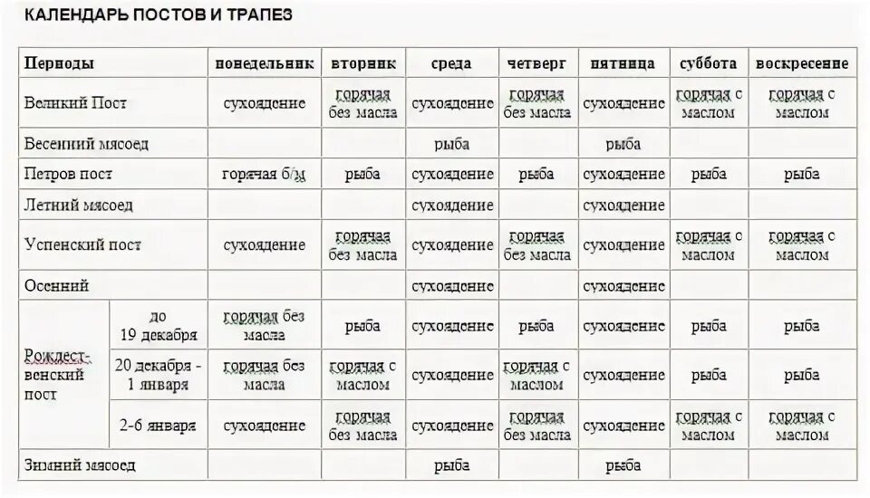 Православный календарь 2024 трапеза. Календарь постов и трапез. Таблица постов и трапез.