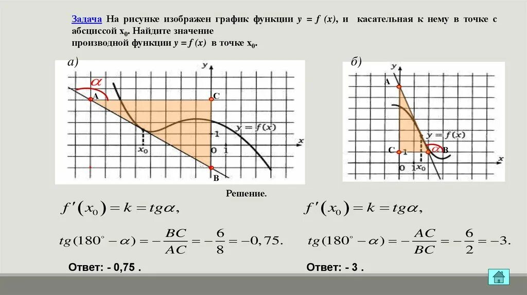 На рисунке изображен график функции и касательные. Как найти значение производной функции в точке х0. График функции с касательной ЕГЭ. Как найти значение производной в точке х0 по графику и касательной.