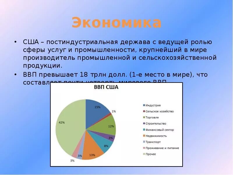 Особенности структуры экономики постиндустриальных стран. Структура сферы услуг США. Структура экономики США. Структура хозяйства США. Ведущие отрасли экономики США.