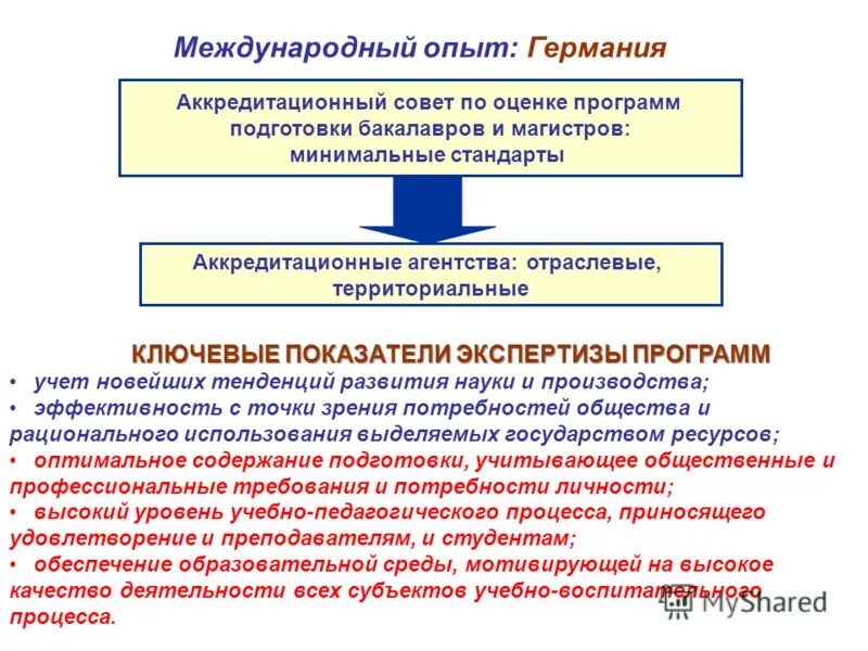 План обучения агентов в недвижимости. Экспертиза программ обучения. Экспертиза образовательных программ. Экспертиза программ обучения. Типичные недочеты при создании презентации.