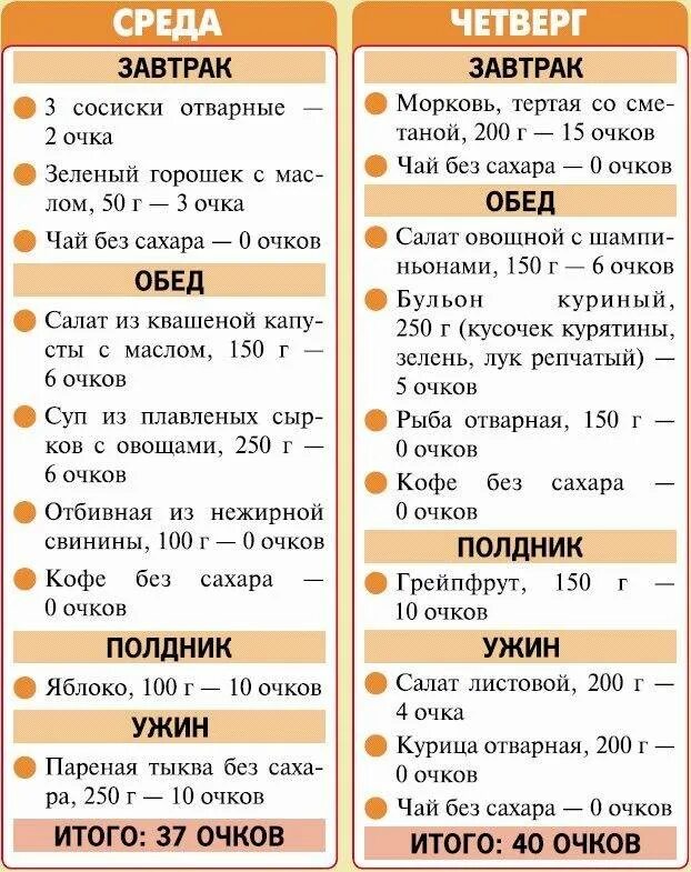 Диета похудеть меню. Безуглеводная диета меню и таблица продуктов. Меню для похудения для начинающих. Диета 2. Диета для похудения меню.