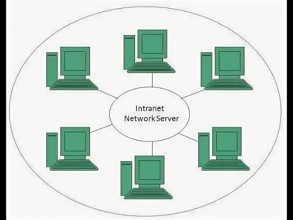 Интранет схема. Интранет. Intranet kiut. Корпоративная сеть intranet. Intranet kiut.