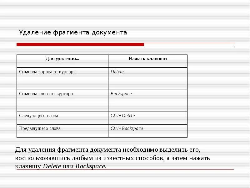 Для удаления фрагмента текста следует выделить его и нажать клавишу. Способы вырвания текста. Как удалить фрагмент документа. Укажите общее и различие в функциях клавиш delete и Backspace.