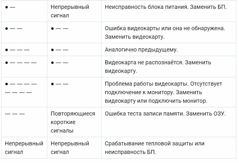 Компьютер пищит при включении и не включается. При включении ПК 3 звуковых сигнала. BIOS звуковые сигналы при включении. Таблица звуковых сигналов BIOS. Короткие сигналы при включении.