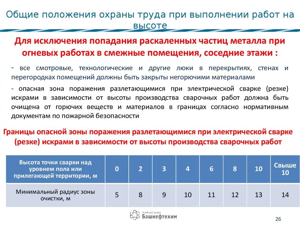 При проведении огневых работ на высоте. Опасная зона при выполнении работ на высоте. Огневые работы на высоте требования безопасности. Требования безопасности при выполнении огневых работ.