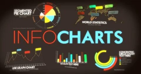 Charts information