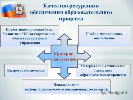 Кадровое обеспечение воспитательного процесса