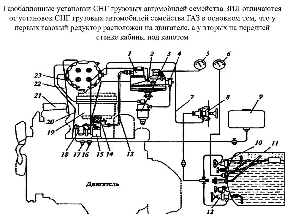 Схема автомобильной газобаллонной установки для сжатого газа:. Системы питания газобаллонных автомобилей. Система питания гбо двигателя. Схема питания двигателя от газобаллонной установки. Система питания газобаллонного автомобиля на сжиженном газе.