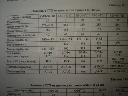 Ттх патрона