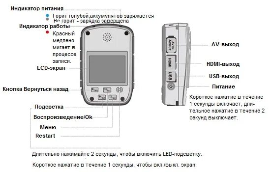 Персональный видеорегистратор Ревизор. Переносной видеорегистратор инструкция. Видеорегистратор Ревизор 3235. Нагрудный видеорегистратор Страж-н. Видеорегистратор ревизор