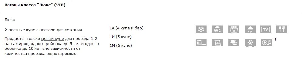 Категории вагонов. Категории вагонов РЖД. Класс вагонов в поездах РЖД. Вск поезд расшифровка. Классы поездов ржд расшифровка