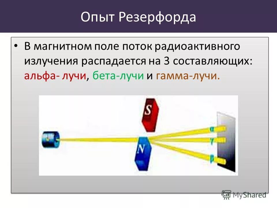 Радиоактивное излучение распадается. Опыт Резерфорда радиоактивность кратко. Альфа и бета лучи опыт Резерфорда. Резерфорд Альфа и бета гамма лучи опыт. Опыт Резерфорда магнитное поле.