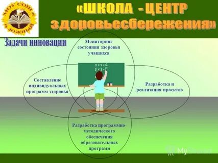 Индивидуальная программа здоровья