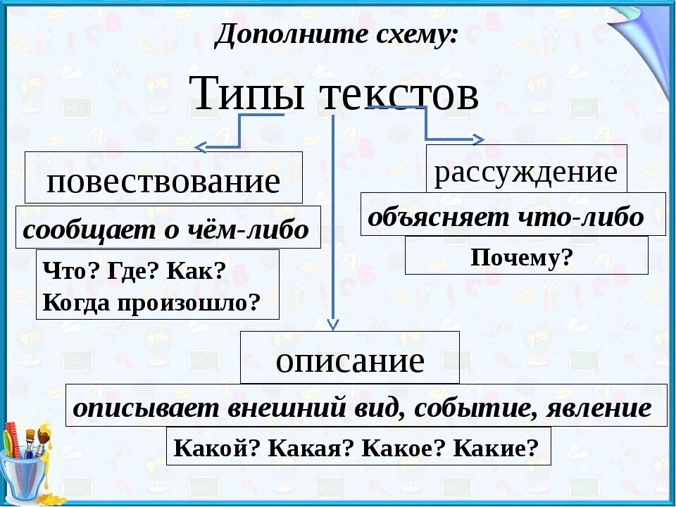 Какие бывают типы текста