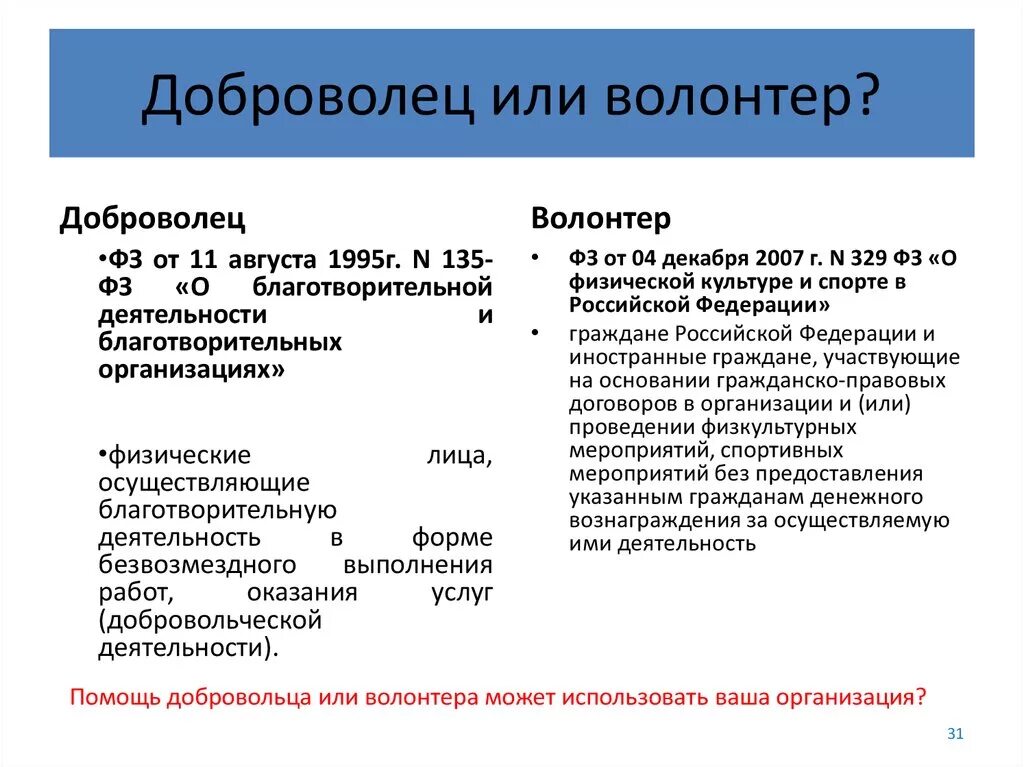 Различия волонтера и добровольца. Волонтерство и добровольчество разница. Понятие волонтерства. Добровольчество и волонтерство понятие.