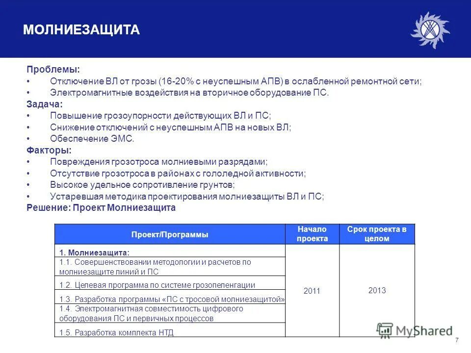 работы в озп тесты