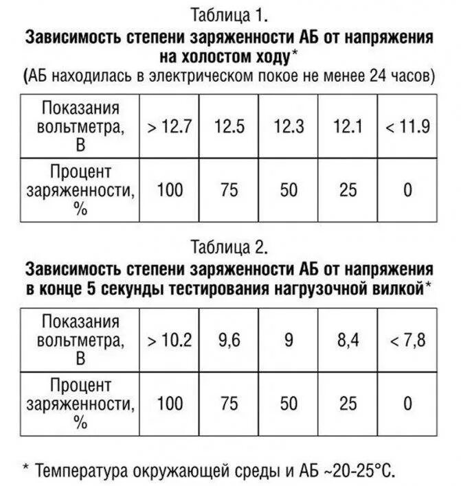Какой уровень заряда у