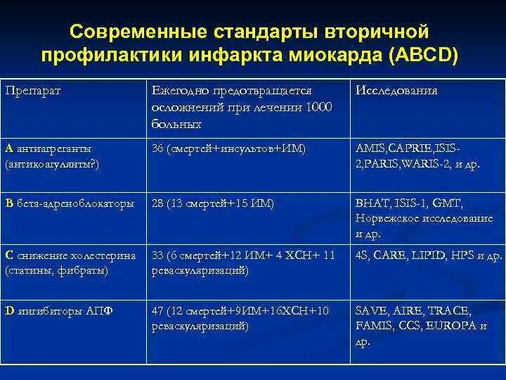 После острого инфаркта миокарда. После острого инфаркта миокарда