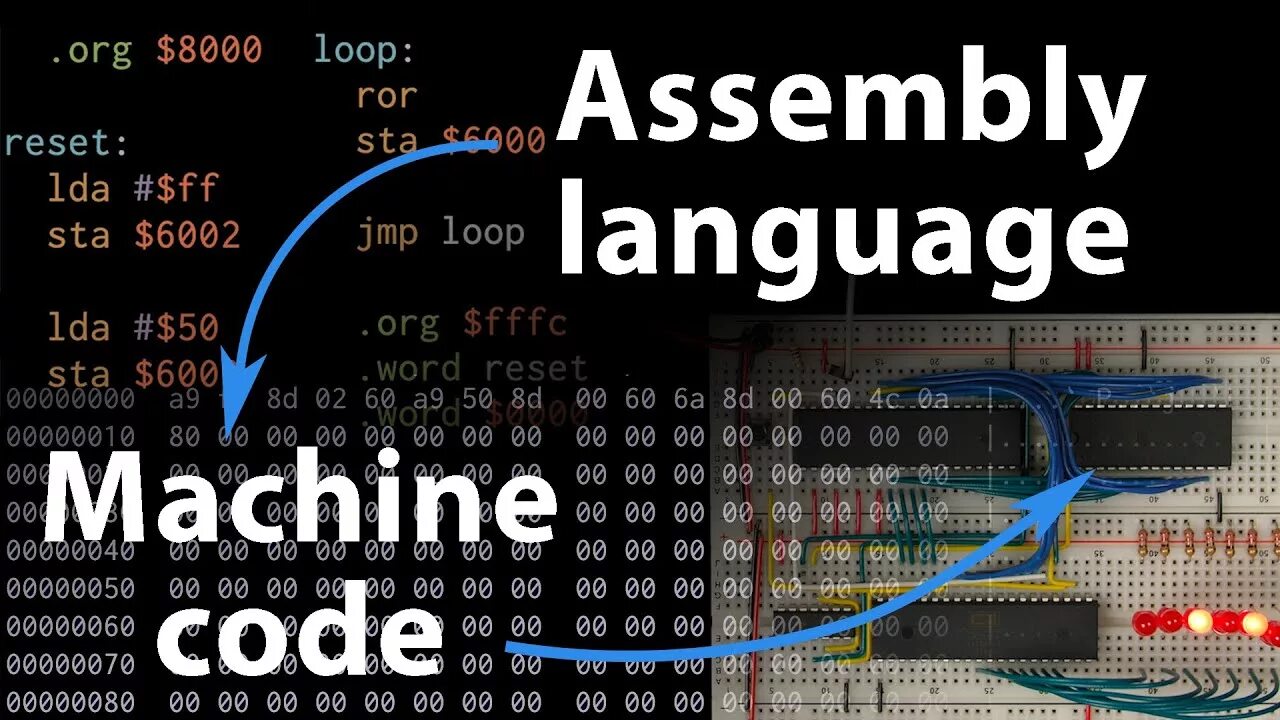 Assembly language. Язык ассемблера. Assembly язык программирования. @ In Assembly language code.