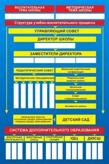 Стенда состав