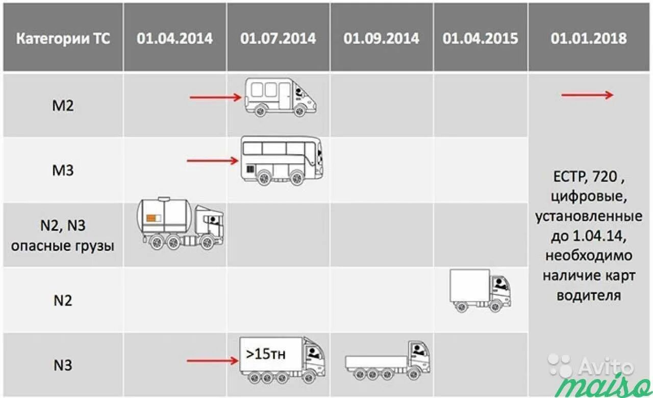 Категории автомобилей 1 2 3. Категории транспортных средств m2 m3 m3. Транспортные средства категории м3, n2, n3. Транспортные средства категорий м1, м2, м3, n1, n2, n3, l7. Транспортные средства категории n2, n3, n2g, n3g.