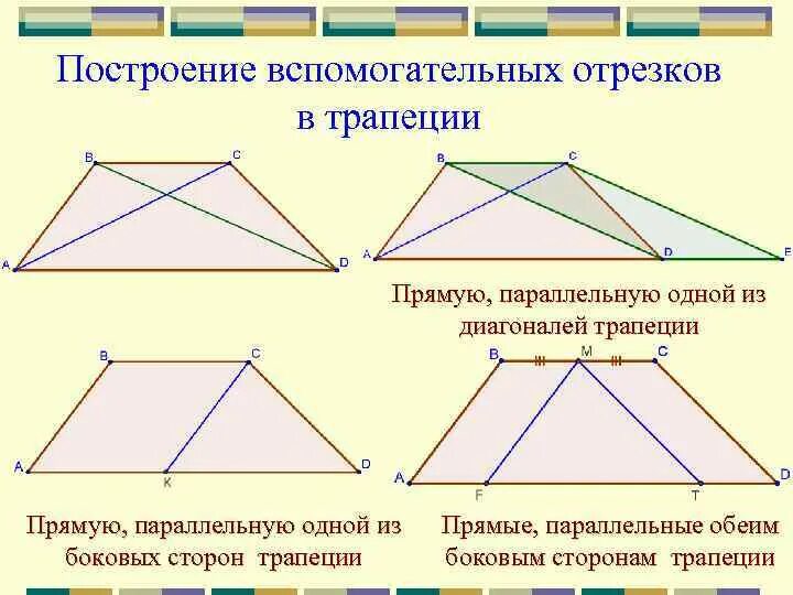 Построить трапецию относительно боковой стороны. Построение трапеции. Диагонали прямой трапеции. Доп построения в трапеции. Дополнительные построения в геометрии.