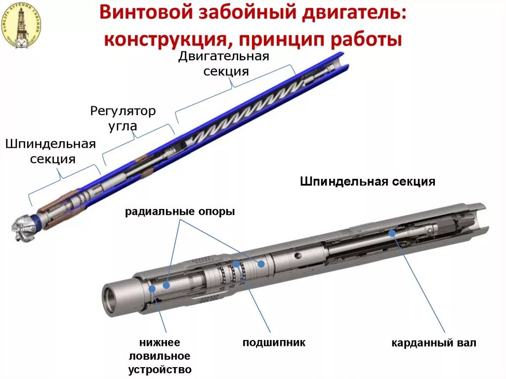 Работа забойного двигателя