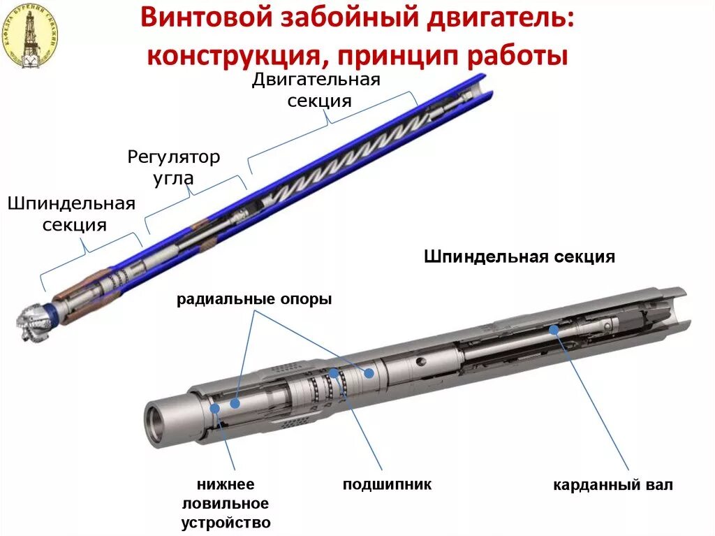 Принцип бурова. Винтовой забойный двигатель д-105. Винтовой забойный двигатель ДШОТР 178. ВЗД 240 буровое оборудование. Винтовой забойный двигатель ВЗД-105.