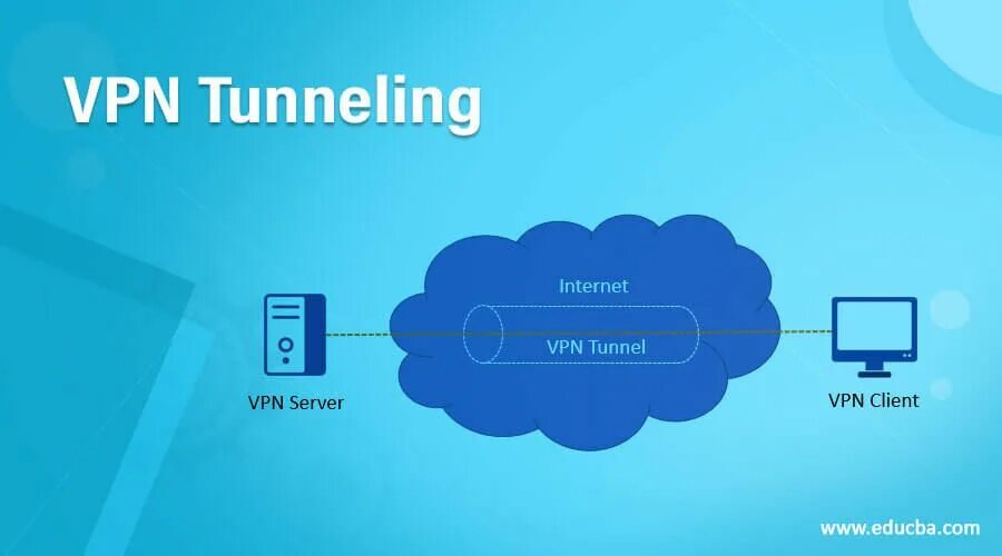 Vpntype com. Впн туннель. Туннелирование VPN. VPN Свободный интернет. Internet облако VPN tunel шаблон.