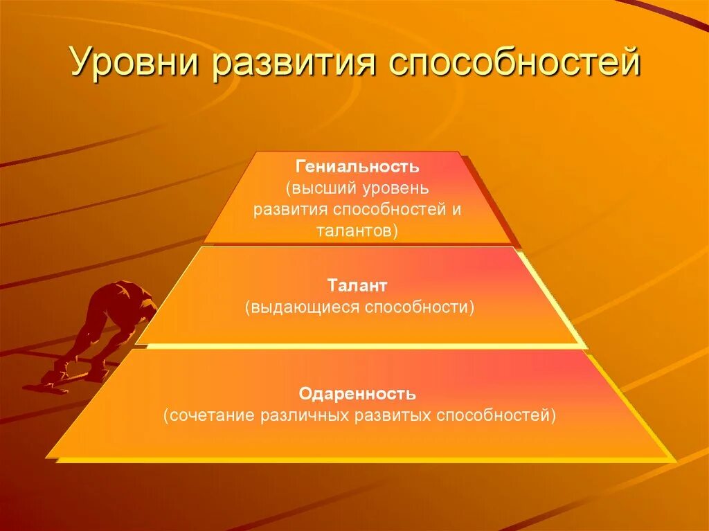 Уровни развития способностей. Уровни развития способностей в психологии. Способности человека уровнир развития спсоб. Одаренность талант гениальность.