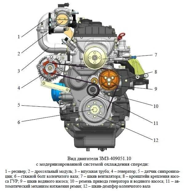 Расход топлива уаз 409 двигатель. Двигатель ЗМЗ 409 УАЗ. УАЗ Патриот 409 двигатель с кондиционером. ЗМЗ 409 С ГУР вид спереди. Двигатель ЗМЗ 409 С кондиционером.