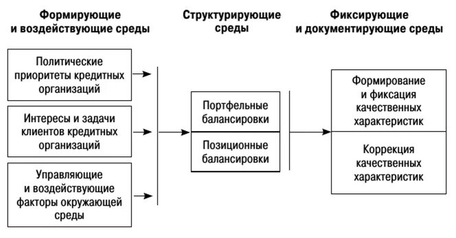 Задачи кредитных организаций. Банковский менеджмент. Задачи банковского менеджмента. Банковский менеджмент кредитных операций. Задача кредитных организаций