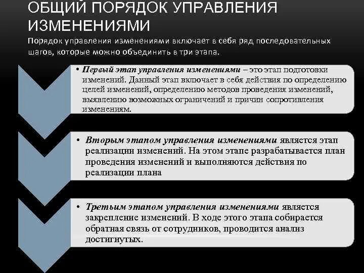 Система управления изменениями. Управление изменениями. План управления изменениями. Этапы управления изменениями. Управление изменениями в организации.