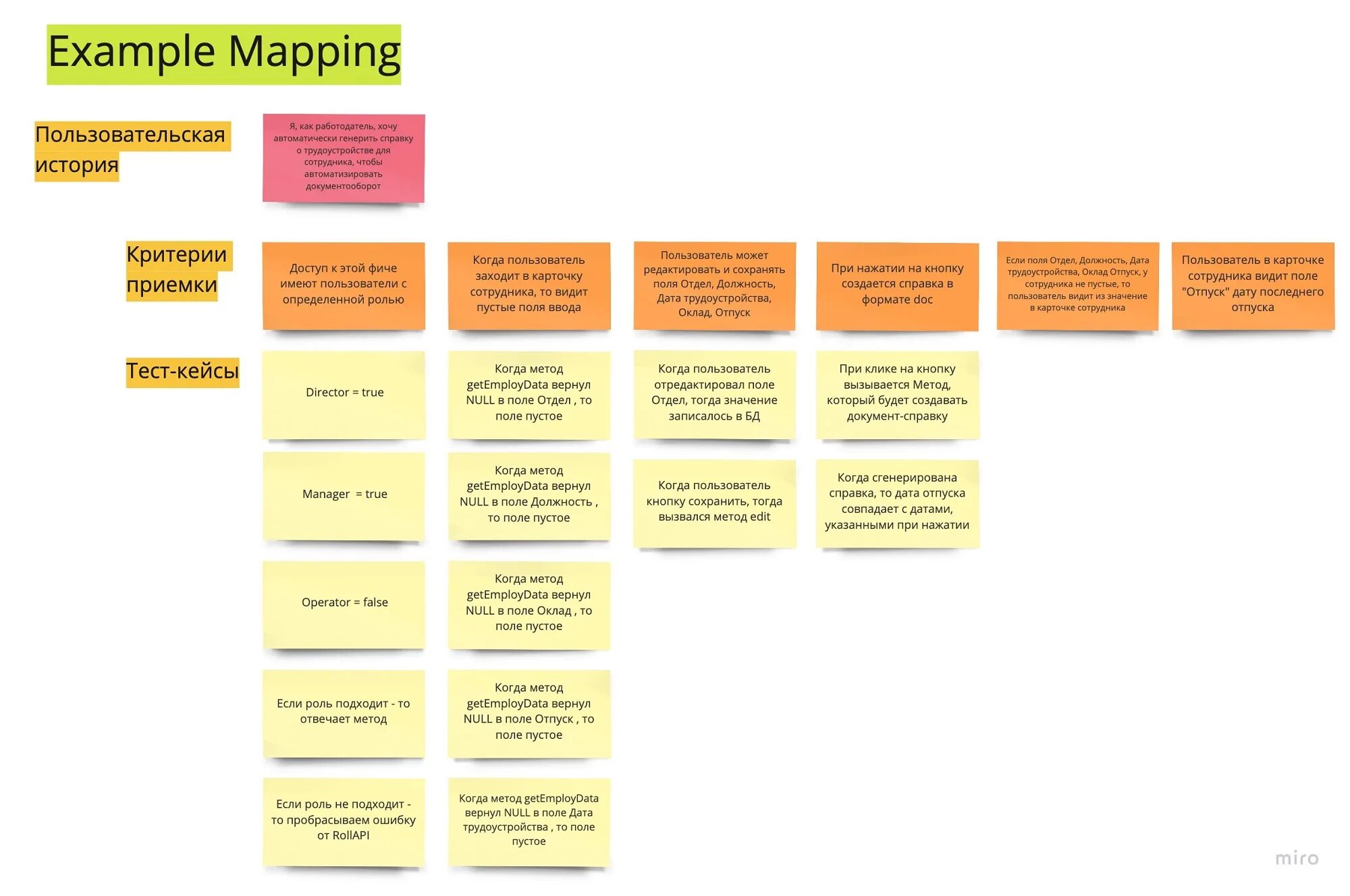 Разработка пользовательских историй. Пользовательские истории пример. user story mapping пример. карта пользовательских историй пример. критерии приемки пользовательских историй.