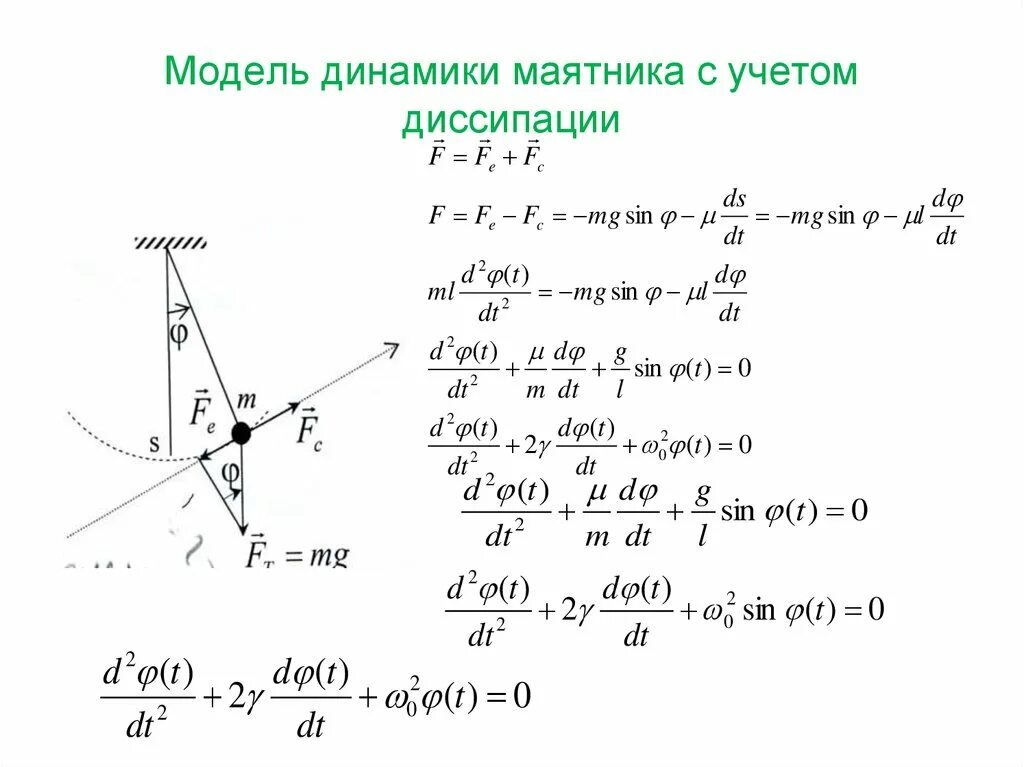 Модель движения математического маятника. Моделирование движения математического маятника. Физическая модель математического маятника. Математический маятник в мат моделировании.