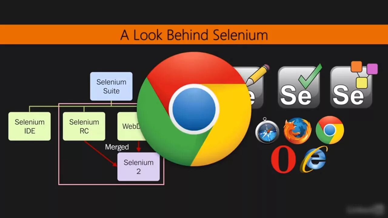 Suite tools. Selenium: Selenium фреймворк.