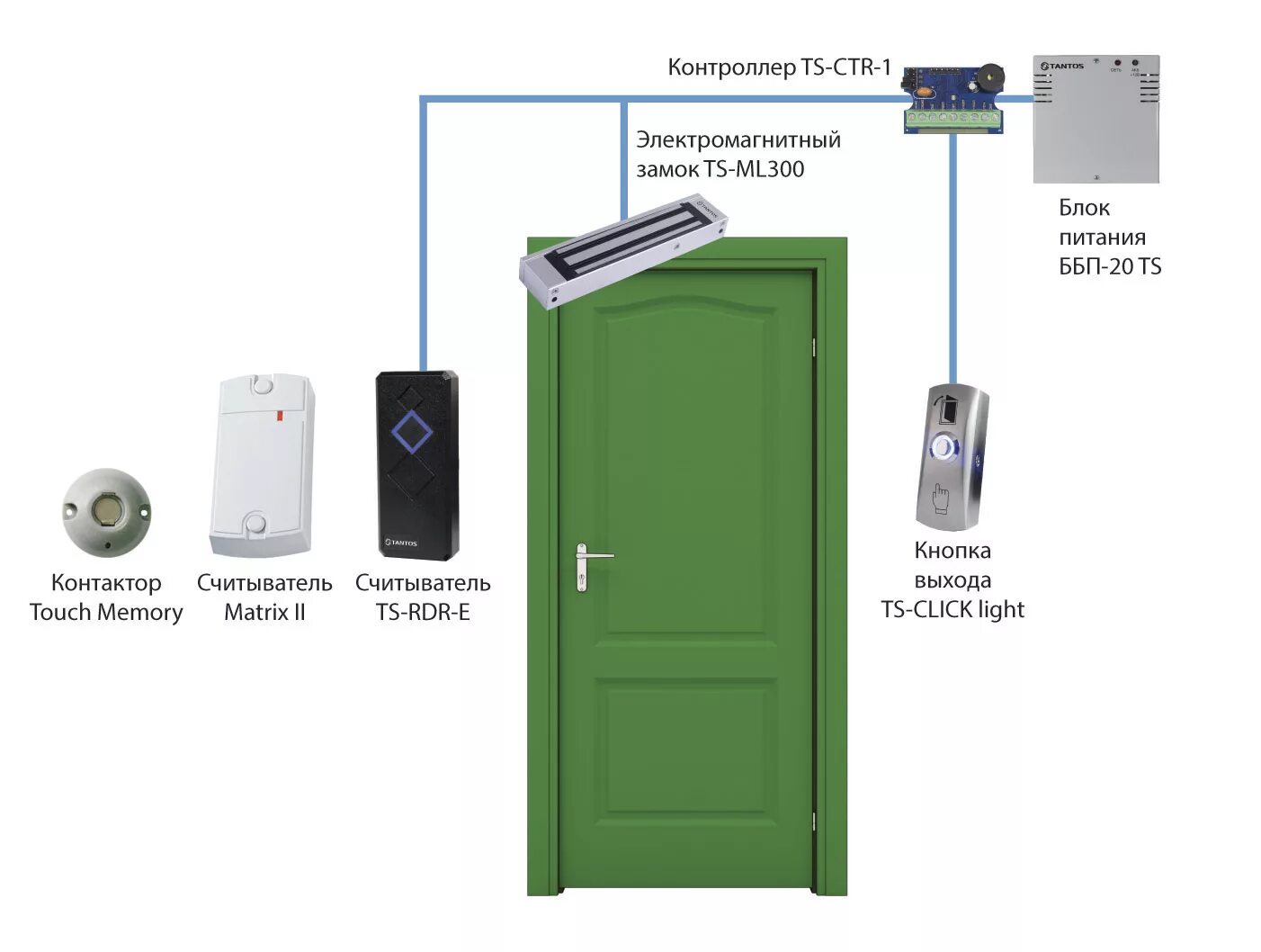 Датчик двери. Что с датчиком двери в моем доме. Что с датчиком двери в моем доме. Что с датчиком двери в моем доме. Что с датчиком двери в моем доме.