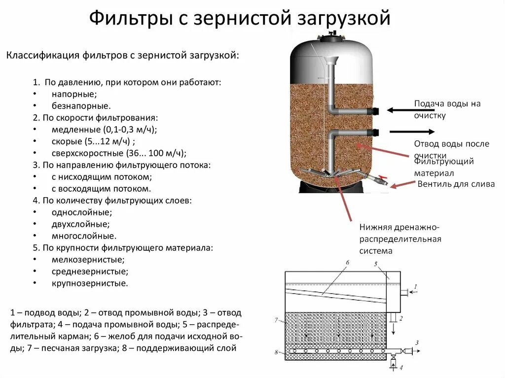 Конструкции фильтров. Конструкции фильтров