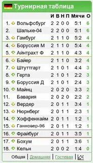 Бавария таблица